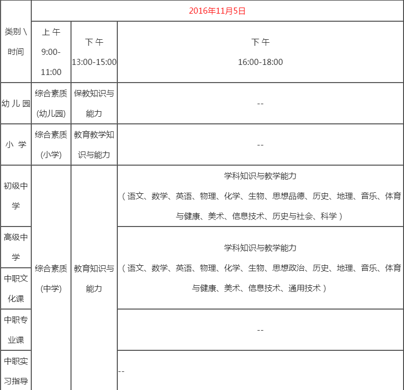 江苏南京2016下半年教师资格考试科目内容