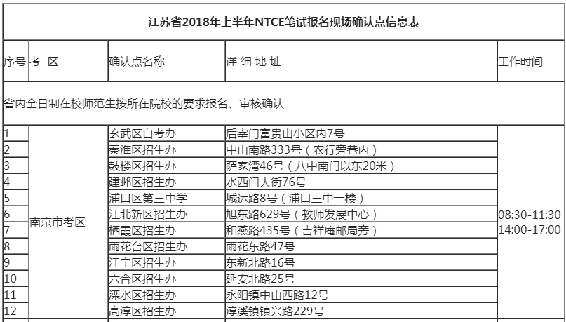 2018年上半年江苏省南京教师资格证笔试报名现场确认点信息表