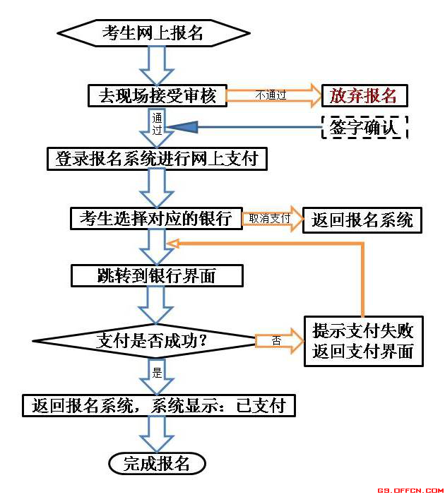 【教资】甘肃省2019年上半年中小学教师资格考试(面试)报名公告