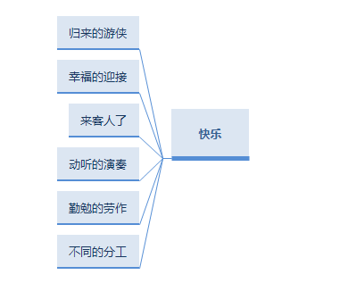虫草的村落板书.png 虫草的村落板书.png