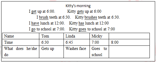 2018上半年小学英语教师资格证面试真题及答案(5.19上)板书设计 2018上半年小学英语教师资格证面试真题及答案(5.19上)板书设计